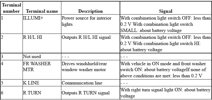 Electrical System - Testing & Troubleshooting